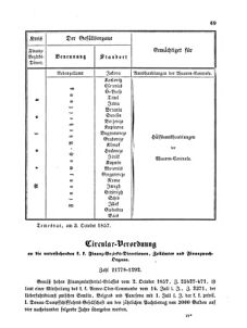 Verordnungsblatt für den Dienstbereich des K.K. Finanzministeriums für die im Reichsrate Vertretenen Königreiche und Länder 18571113 Seite: 3