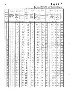 Verordnungsblatt für den Dienstbereich des K.K. Finanzministeriums für die im Reichsrate Vertretenen Königreiche und Länder 18571114 Seite: 2