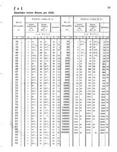 Verordnungsblatt für den Dienstbereich des K.K. Finanzministeriums für die im Reichsrate Vertretenen Königreiche und Länder 18571114 Seite: 3