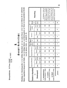 Verordnungsblatt für den Dienstbereich des K.K. Finanzministeriums für die im Reichsrate Vertretenen Königreiche und Länder 18580317 Seite: 3