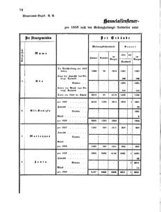 Verordnungsblatt für den Dienstbereich des K.K. Finanzministeriums für die im Reichsrate Vertretenen Königreiche und Länder 18580928 Seite: 16