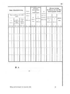 Verordnungsblatt für den Dienstbereich des K.K. Finanzministeriums für die im Reichsrate Vertretenen Königreiche und Länder 18580928 Seite: 9