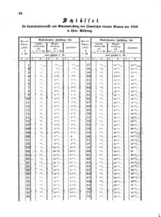 Verordnungsblatt für den Dienstbereich des K.K. Finanzministeriums für die im Reichsrate Vertretenen Königreiche und Länder 18581022 Seite: 2