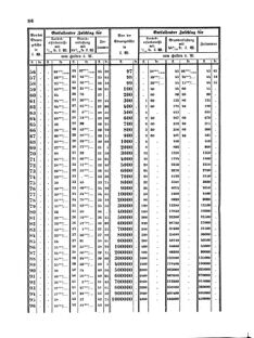 Verordnungsblatt für den Dienstbereich des K.K. Finanzministeriums für die im Reichsrate Vertretenen Königreiche und Länder 18581022 Seite: 4