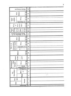 Verordnungsblatt für den Dienstbereich des K.K. Finanzministeriums für die im Reichsrate Vertretenen Königreiche und Länder 18590114 Seite: 3