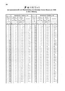 Verordnungsblatt für den Dienstbereich des K.K. Finanzministeriums für die im Reichsrate Vertretenen Königreiche und Länder 18591017 Seite: 2