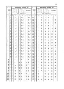 Verordnungsblatt für den Dienstbereich des K.K. Finanzministeriums für die im Reichsrate Vertretenen Königreiche und Länder 18591017 Seite: 3