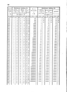 Verordnungsblatt für den Dienstbereich des K.K. Finanzministeriums für die im Reichsrate Vertretenen Königreiche und Länder 18591017 Seite: 4