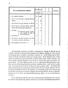 Verordnungsblatt für den Dienstbereich des K.K. Finanzministeriums für die im Reichsrate Vertretenen Königreiche und Länder 18600121 Seite: 4