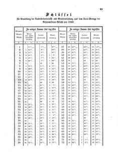 Verordnungsblatt für den Dienstbereich des K.K. Finanzministeriums für die im Reichsrate Vertretenen Königreiche und Länder 18600602 Seite: 3