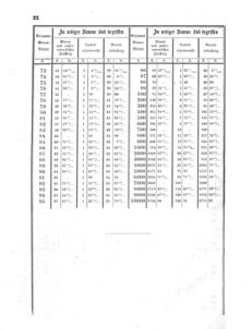 Verordnungsblatt für den Dienstbereich des K.K. Finanzministeriums für die im Reichsrate Vertretenen Königreiche und Länder 18600602 Seite: 4