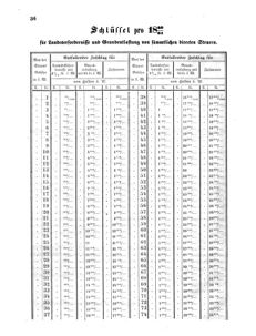 Verordnungsblatt für den Dienstbereich des K.K. Finanzministeriums für die im Reichsrate Vertretenen Königreiche und Länder 18601101 Seite: 2