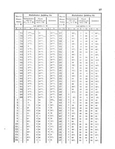 Verordnungsblatt für den Dienstbereich des K.K. Finanzministeriums für die im Reichsrate Vertretenen Königreiche und Länder 18601101 Seite: 3