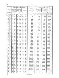 Verordnungsblatt für den Dienstbereich des K.K. Finanzministeriums für die im Reichsrate Vertretenen Königreiche und Länder 18601101 Seite: 4