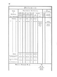 Verordnungsblatt für den Dienstbereich des K.K. Finanzministeriums für die im Reichsrate Vertretenen Königreiche und Länder 18640630 Seite: 10