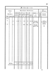 Verordnungsblatt für den Dienstbereich des K.K. Finanzministeriums für die im Reichsrate Vertretenen Königreiche und Länder 18640630 Seite: 9