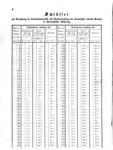 Verordnungsblatt für den Dienstbereich des K.K. Finanzministeriums für die im Reichsrate Vertretenen Königreiche und Länder 18650201 Seite: 2