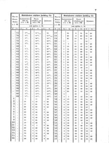 Verordnungsblatt für den Dienstbereich des K.K. Finanzministeriums für die im Reichsrate Vertretenen Königreiche und Länder 18650201 Seite: 3