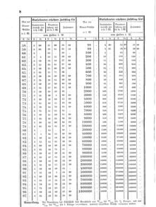 Verordnungsblatt für den Dienstbereich des K.K. Finanzministeriums für die im Reichsrate Vertretenen Königreiche und Länder 18650201 Seite: 4