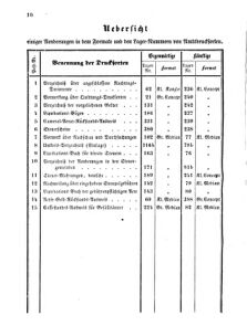 Verordnungsblatt für den Dienstbereich des K.K. Finanzministeriums für die im Reichsrate Vertretenen Königreiche und Länder 18650204 Seite: 2