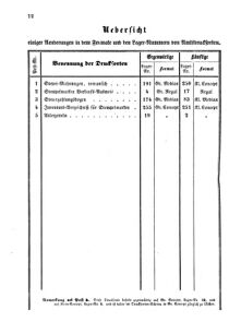 Verordnungsblatt für den Dienstbereich des K.K. Finanzministeriums für die im Reichsrate Vertretenen Königreiche und Länder 18650218 Seite: 2