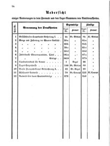 Verordnungsblatt für den Dienstbereich des K.K. Finanzministeriums für die im Reichsrate Vertretenen Königreiche und Länder 18650228 Seite: 2