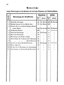 Verordnungsblatt für den Dienstbereich des K.K. Finanzministeriums für die im Reichsrate Vertretenen Königreiche und Länder 18650315 Seite: 2