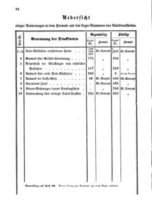 Verordnungsblatt für den Dienstbereich des K.K. Finanzministeriums für die im Reichsrate Vertretenen Königreiche und Länder 18650330 Seite: 2