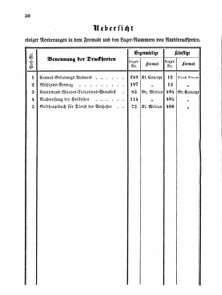 Verordnungsblatt für den Dienstbereich des K.K. Finanzministeriums für die im Reichsrate Vertretenen Königreiche und Länder 18650412 Seite: 2