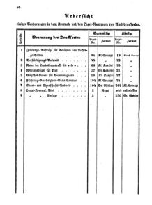 Verordnungsblatt für den Dienstbereich des K.K. Finanzministeriums für die im Reichsrate Vertretenen Königreiche und Länder 18650610 Seite: 6