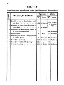 Verordnungsblatt für den Dienstbereich des K.K. Finanzministeriums für die im Reichsrate Vertretenen Königreiche und Länder 18650617 Seite: 2