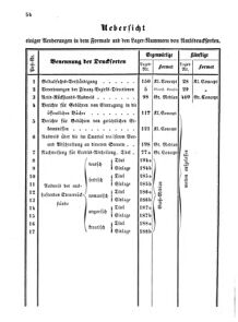 Verordnungsblatt für den Dienstbereich des K.K. Finanzministeriums für die im Reichsrate Vertretenen Königreiche und Länder 18650720 Seite: 4