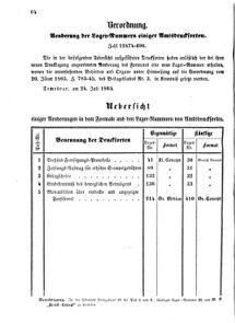 Verordnungsblatt für den Dienstbereich des K.K. Finanzministeriums für die im Reichsrate Vertretenen Königreiche und Länder 18650801 Seite: 10