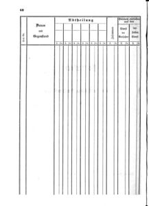 Verordnungsblatt für den Dienstbereich des K.K. Finanzministeriums für die im Reichsrate Vertretenen Königreiche und Länder 18650801 Seite: 6