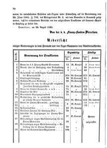 Verordnungsblatt für den Dienstbereich des K.K. Finanzministeriums für die im Reichsrate Vertretenen Königreiche und Länder 18650905 Seite: 2