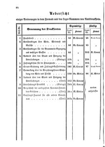 Verordnungsblatt für den Dienstbereich des K.K. Finanzministeriums für die im Reichsrate Vertretenen Königreiche und Länder 18651113 Seite: 4