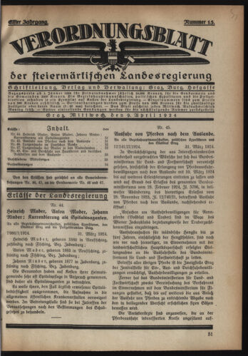 Verordnungsblatt der steiermärkischen Landesregierung 19240409 Seite: 1