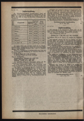 Verordnungsblatt der steiermärkischen Landesregierung 19240521 Seite: 4