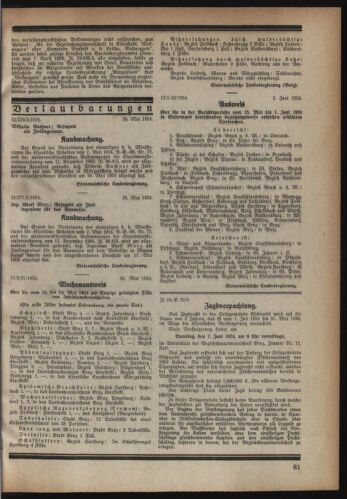 Verordnungsblatt der steiermärkischen Landesregierung 19240604 Seite: 3