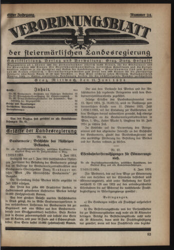 Verordnungsblatt der steiermärkischen Landesregierung 19240611 Seite: 1