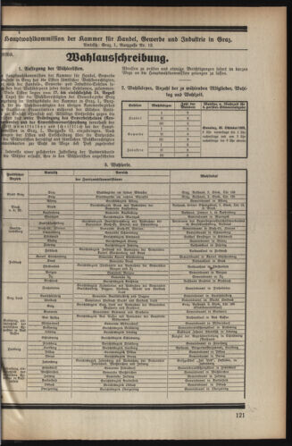 Verordnungsblatt der steiermärkischen Landesregierung 19250819 Seite: 3