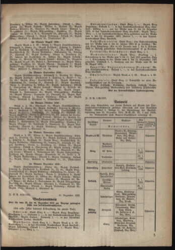 Verordnungsblatt der steiermärkischen Landesregierung 19260106 Seite: 5