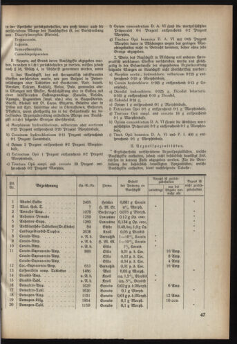 Verordnungsblatt der steiermärkischen Landesregierung 19290313 Seite: 3