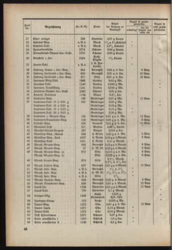 Verordnungsblatt der steiermärkischen Landesregierung 19290313 Seite: 4