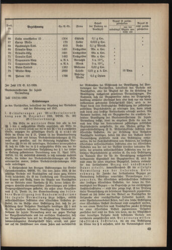 Verordnungsblatt der steiermärkischen Landesregierung 19290313 Seite: 5