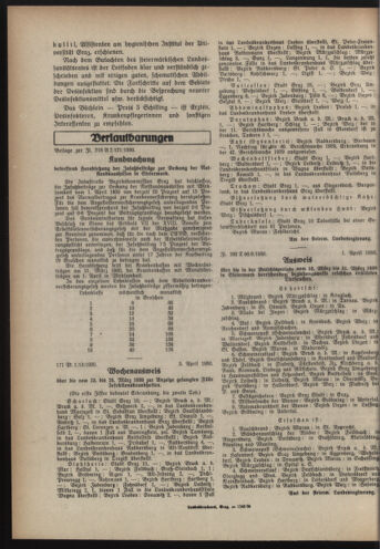 Verordnungsblatt der steiermärkischen Landesregierung 19300409 Seite: 8