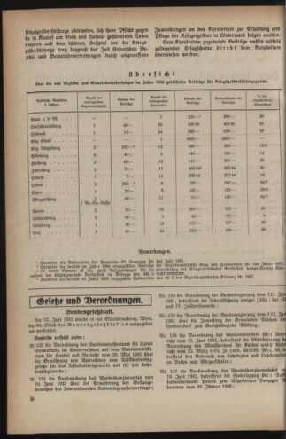 Verordnungsblatt der steiermärkischen Landesregierung 19310624 Seite: 2