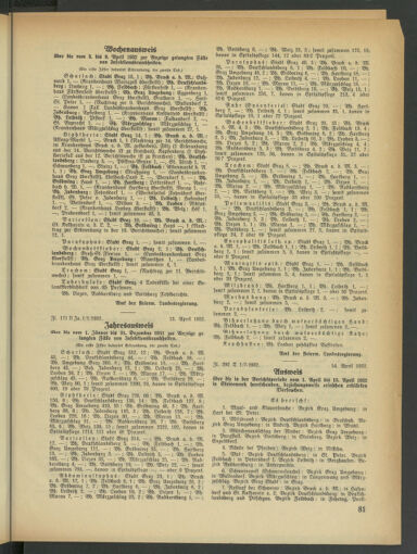 Verordnungsblatt der steiermärkischen Landesregierung 19320420 Seite: 5