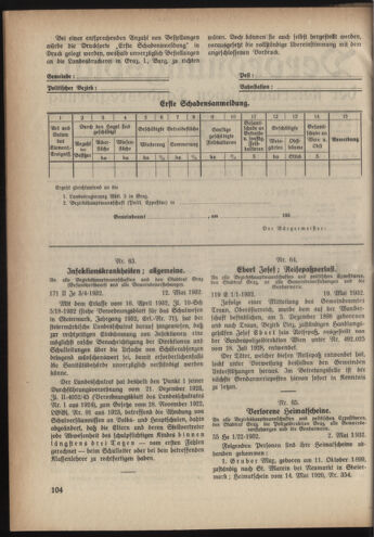 Verordnungsblatt der steiermärkischen Landesregierung 19320601 Seite: 2