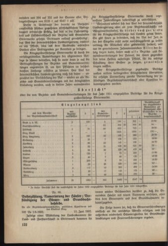 Verordnungsblatt der steiermärkischen Landesregierung 19320706 Seite: 2